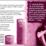 13 fdfe truth about ritalin