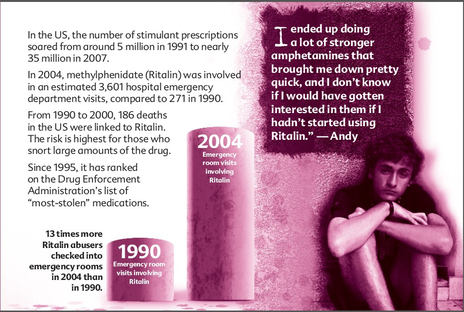 13 fdfe truth about ritalin