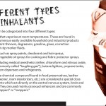 15 The Truth About Inhalants