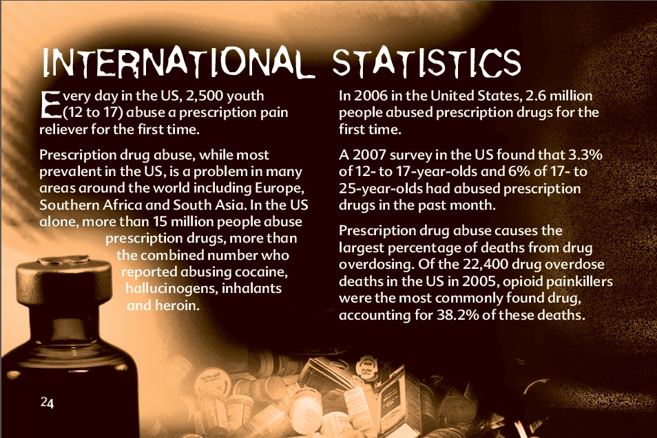 24 The Truth About Prescription Drug Abuse