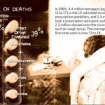 25 The Truth About Prescription Drug Abuse