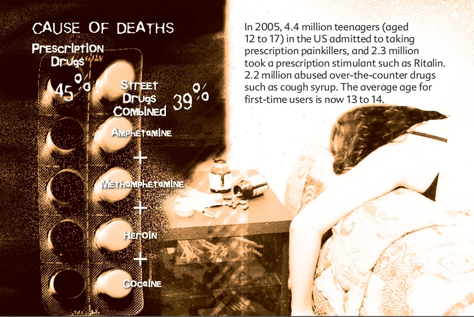 25 The Truth About Prescription Drug Abuse